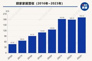 乔治谈自己潜在续约：非常非常乐观 希望能够长期留队